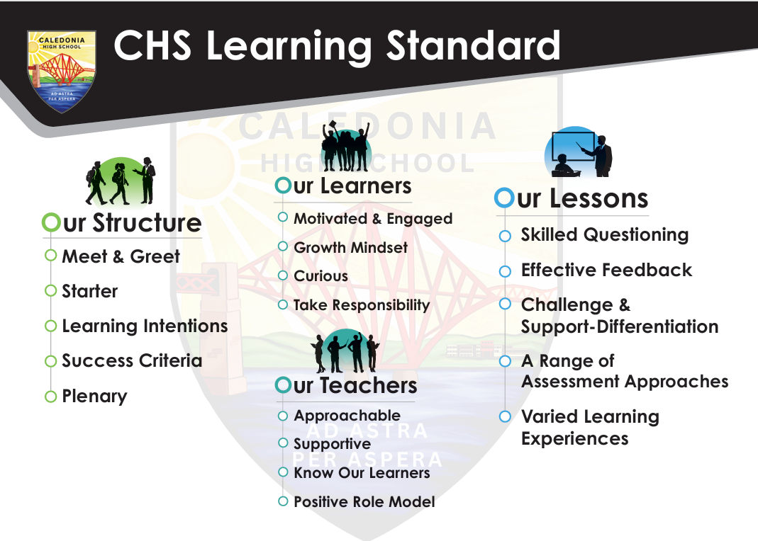 CHS Learning Standard